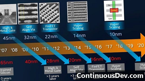 90 nanometre (90 nm)