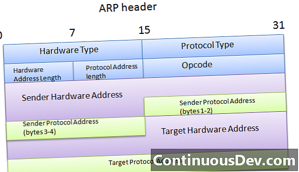 عنوان بروتوكول تحليل ذاكرة التخزين المؤقت (ذاكرة التخزين المؤقت ARP)