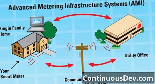 Uzlabotā mērīšanas infrastruktūra (AMI)