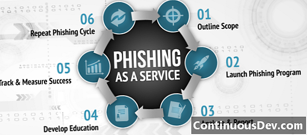 Serviciul Anti-Phishing