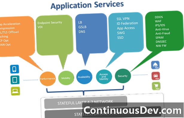 Network-Defined na Application