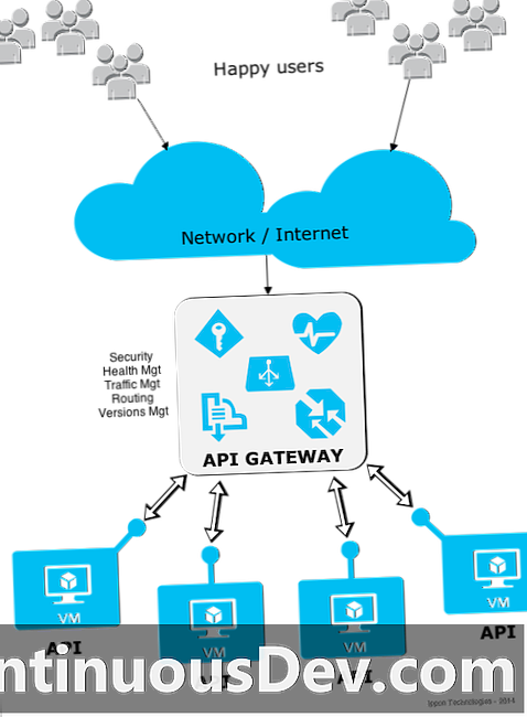 Anwendungs-Gateway