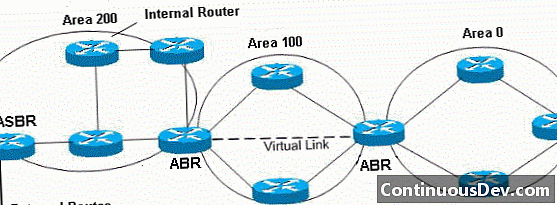 Router de frontieră pentru zonă (ABR)