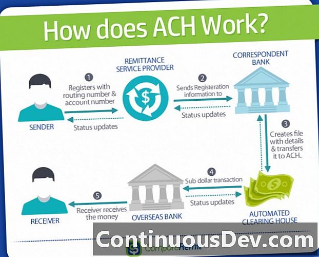 ACH 네트워크 (Automated Clearing House Network)