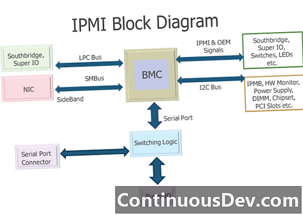 وحدة التحكم في إدارة اللوح (BMC)