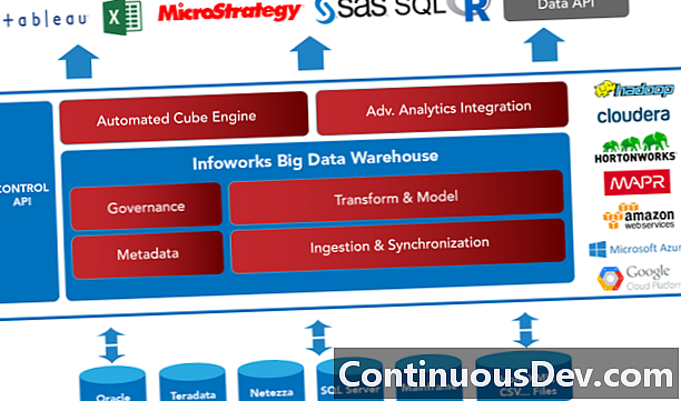 Big Data Analytics-platform