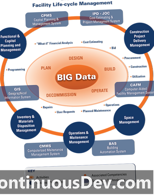 إدارة البيانات الكبيرة
