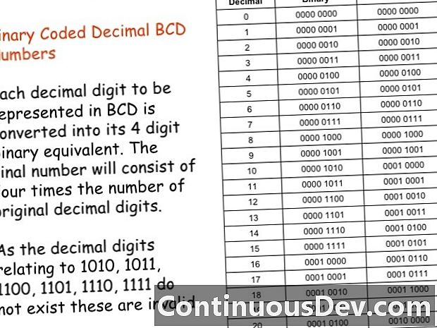 Binárne kódované desatinné miesto (BCD)