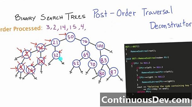 Binarno stablo pretraživanja (BST)