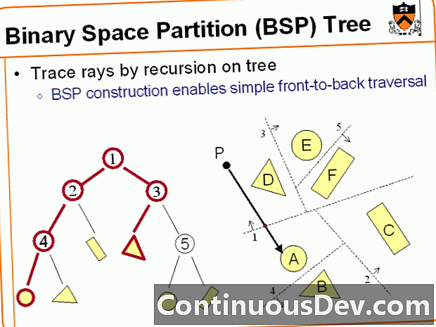 Binārā kosmosa sadalīšana (BSP)