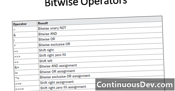 Bitwise operátor