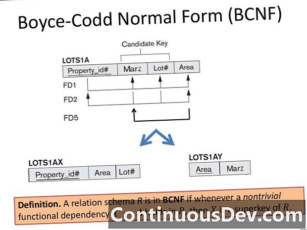 Boyce-Codd normál forma (BCNF)