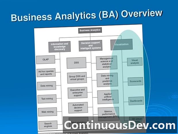 Analytics empresarial (BA)