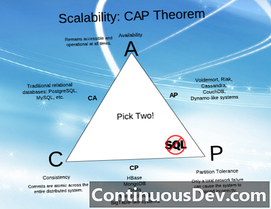 CAP定理