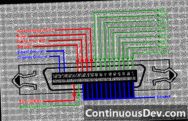Centronics-interface