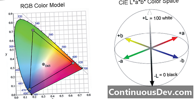 Цветовая модель CIE