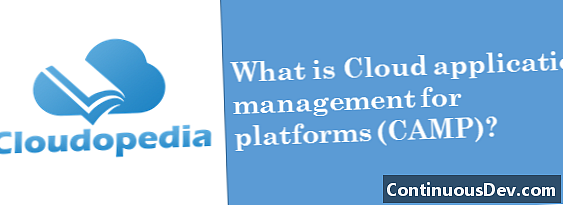 Cloud Application Management for Platforms (CAMP)