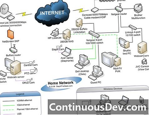 Computación en red basada en la nube