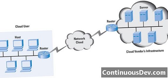 Cloud-basiertes Netzwerk