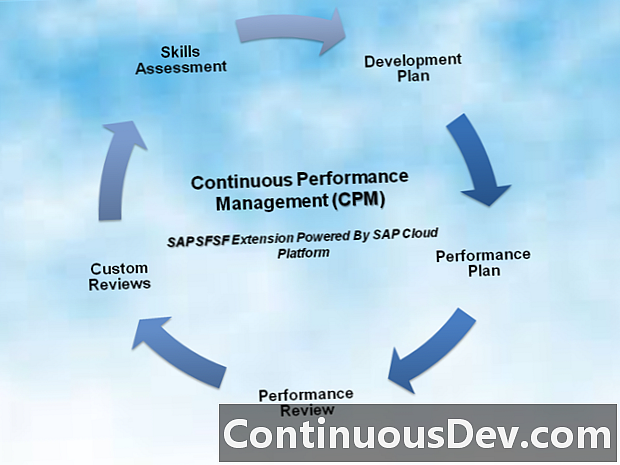 Cloud Performance Management