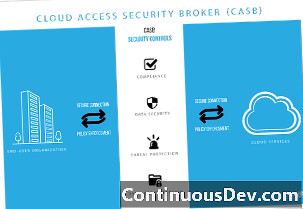 Cloud Security Broker