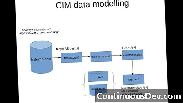 Mô hình thông tin chung (CIM)