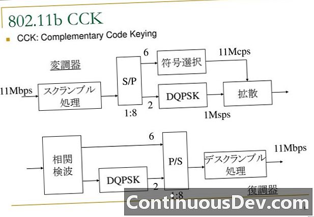 Codificació complementària del codi (CCK)