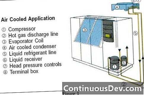 Klimatizace v počítačové místnosti (CRAC)