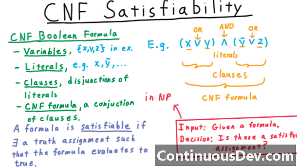 Conjunctive Normal Form (CNF)