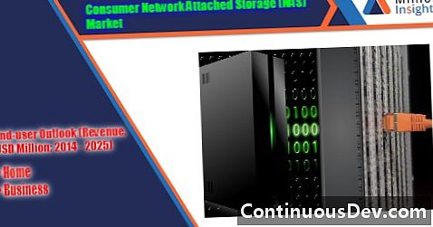 Consumer Network-Attached Storage (NAS für Endverbraucher)