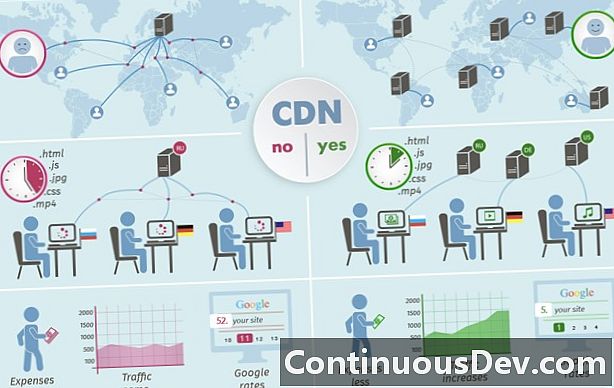 Мрежа за доставка на съдържание (CDN)