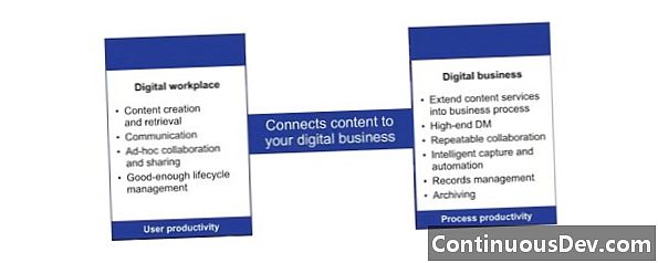 Content Services Platform