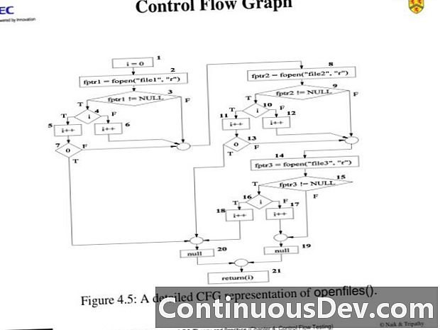 Gráfico de fluxo de controle (CFG)