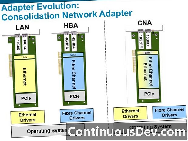 Adaptor de rețea convergent (CNA)