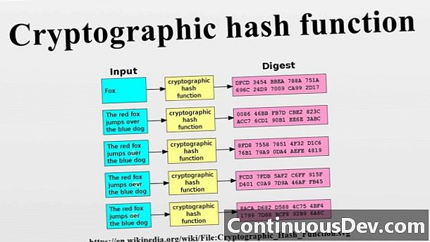 Cryptografische hashfunctie