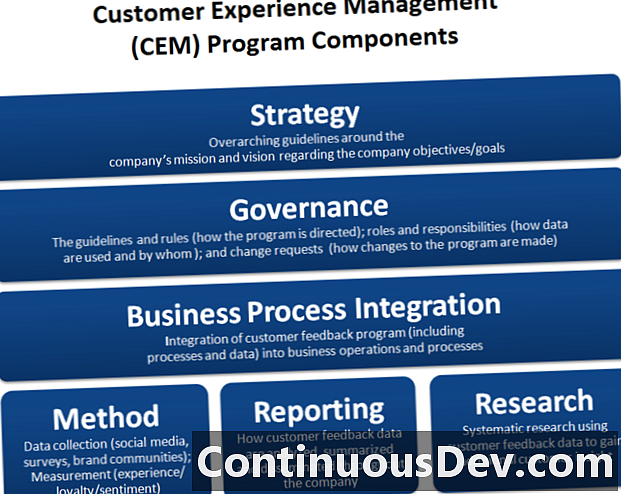 Müşteri Deneyimi Yönetimi (CEM)
