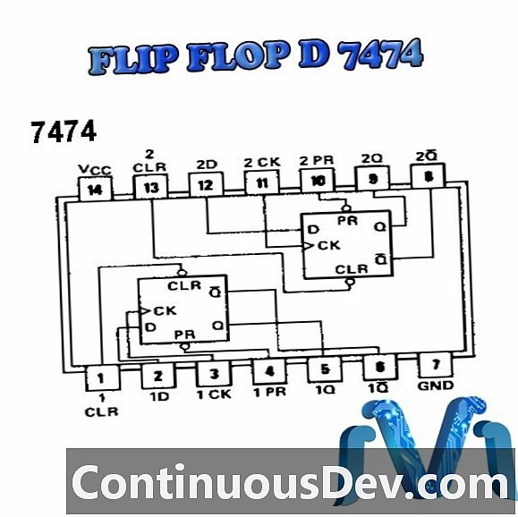 Flip-Flop D-Type