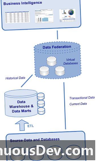 Технология федерации данных