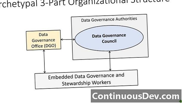 Служба за управление на данни (DGO)