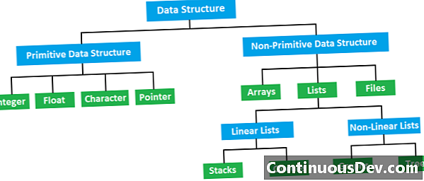 Структура на данни