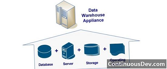 Data Warehouse Appliance