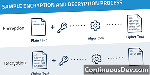 Databaskryptering och dekryptering