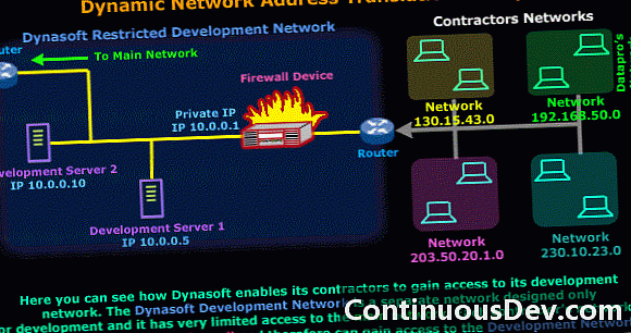 Traducere dinamică a adreselor de rețea (NAT dinamic)