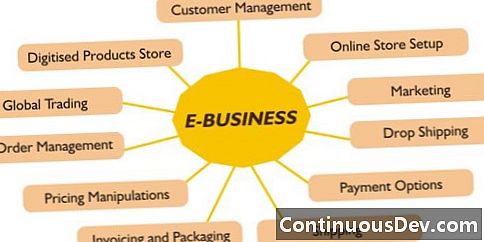 Elektronischer Geschäftsverkehr (E-Business)