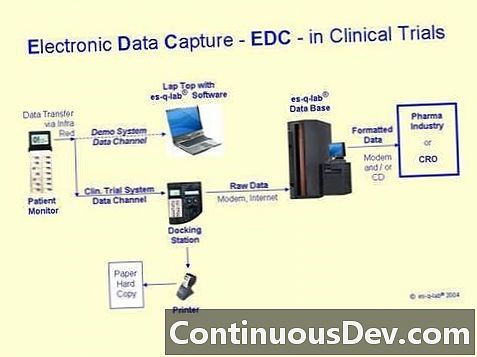 इलेक्ट्रॉनिक डाटा कैप्चर (EDC)