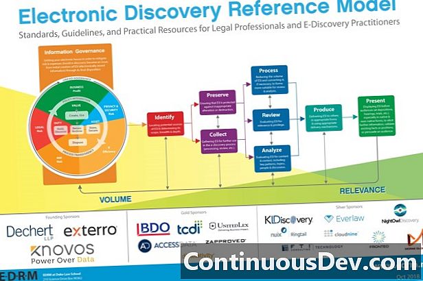 Modelo de referencia de descubrimiento electrónico (EDRM)