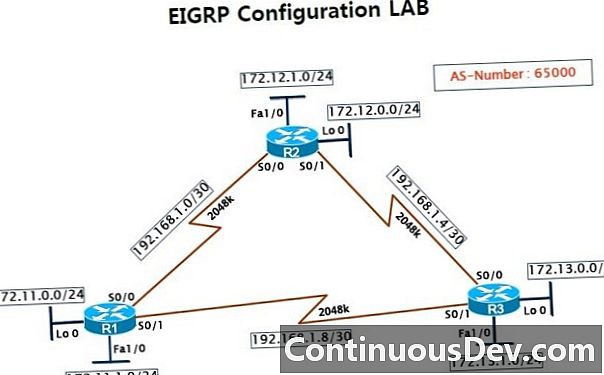 Forbedret interiør Gateway Routing Protocol (EIGRP)