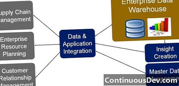 Enterprise Data