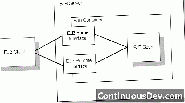EJB (Enterprise JavaBeans)