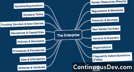 Enterprise Knowledge Management (EKM)